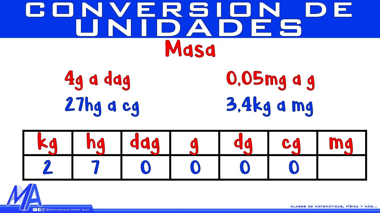 Tabla de equivalencias de masa en el sistema métrico