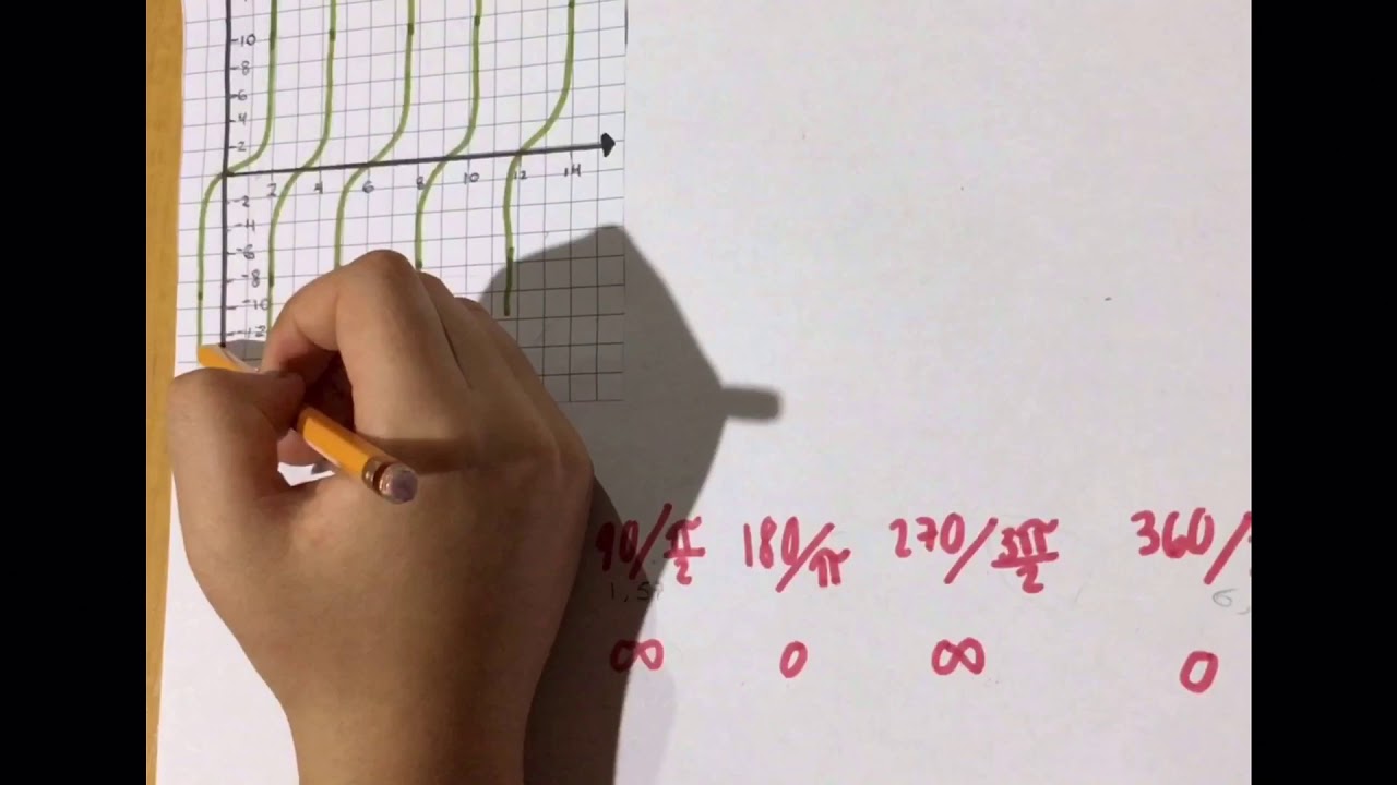 Valor de x en el intervalo [0pi] para el cual la función y = tan(x) no está definida