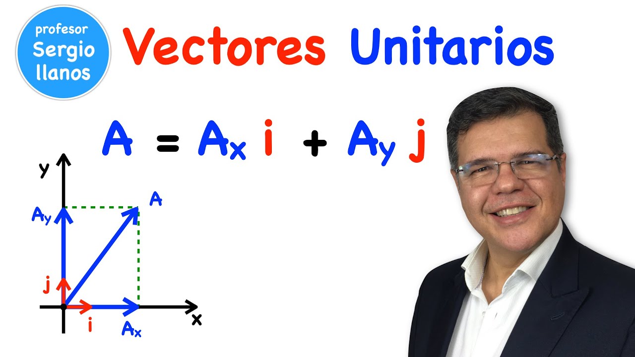 Vector unitario: definición y uso en referencia a ejes positivos
