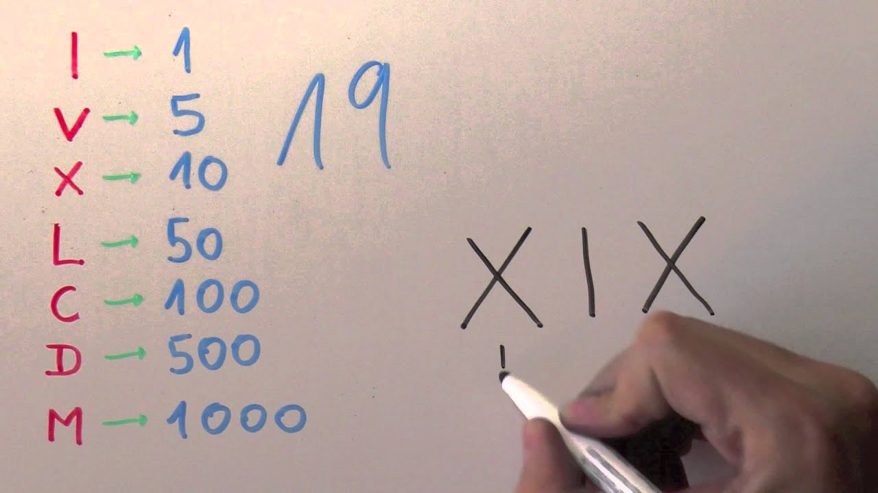Cómo se escribe el número XIX en números arábigos
