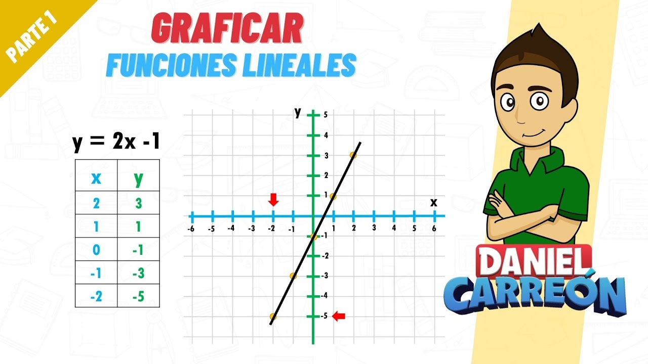 Cómo utilizar la tabulación y la variación numérica en el plano cartesiano