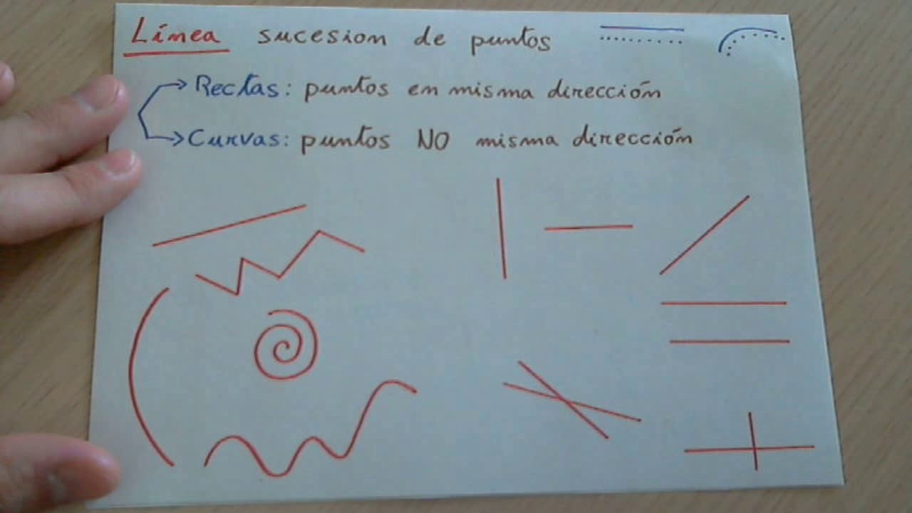 Concepto de línea curva en geometría