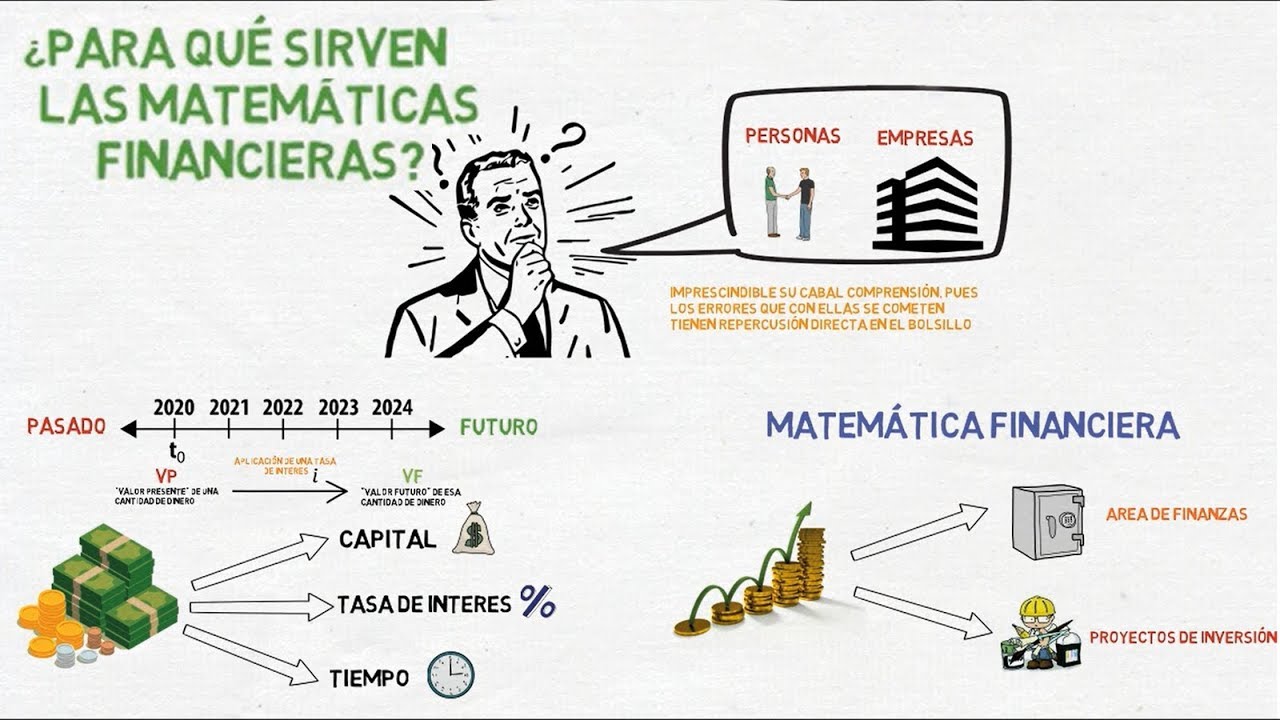 Concepto de tiempo en matemática financiera