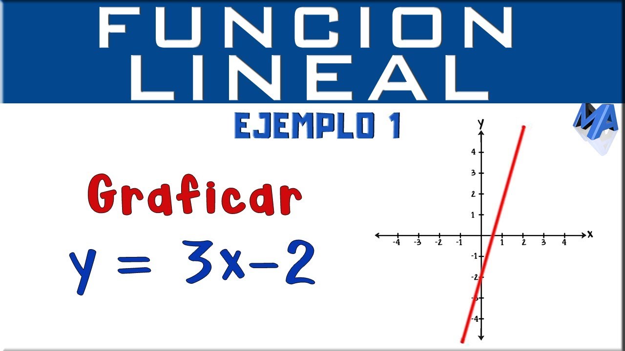 De la visualización gráfica a la formulación algebraica