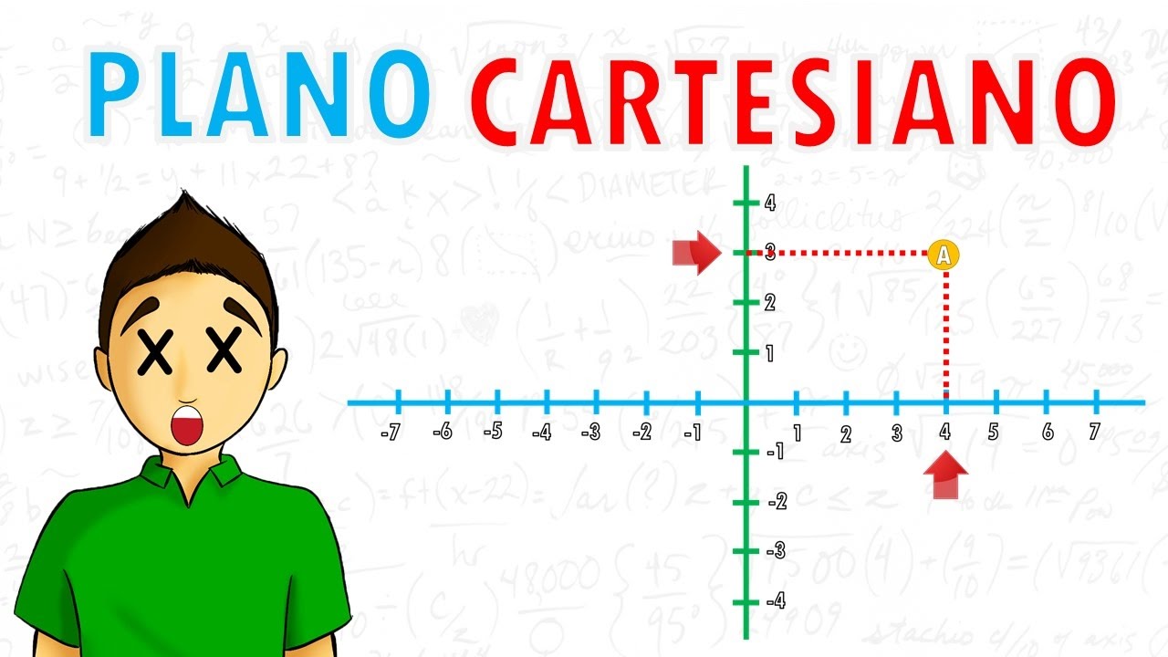 Definición de los elementos del plano cartesiano