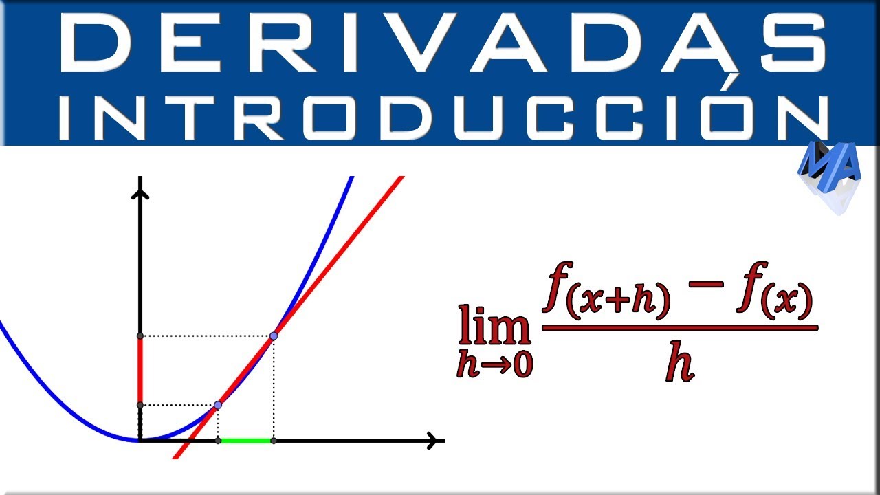 Definición del concepto de derivada