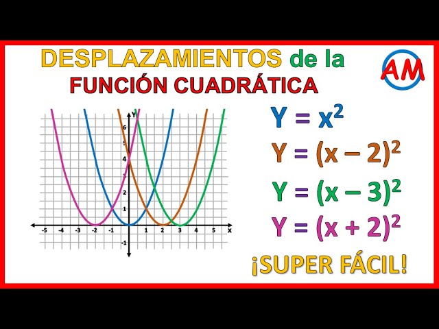 Desplazamiento vertical de la función y = x2: Tres unidades hacia arriba