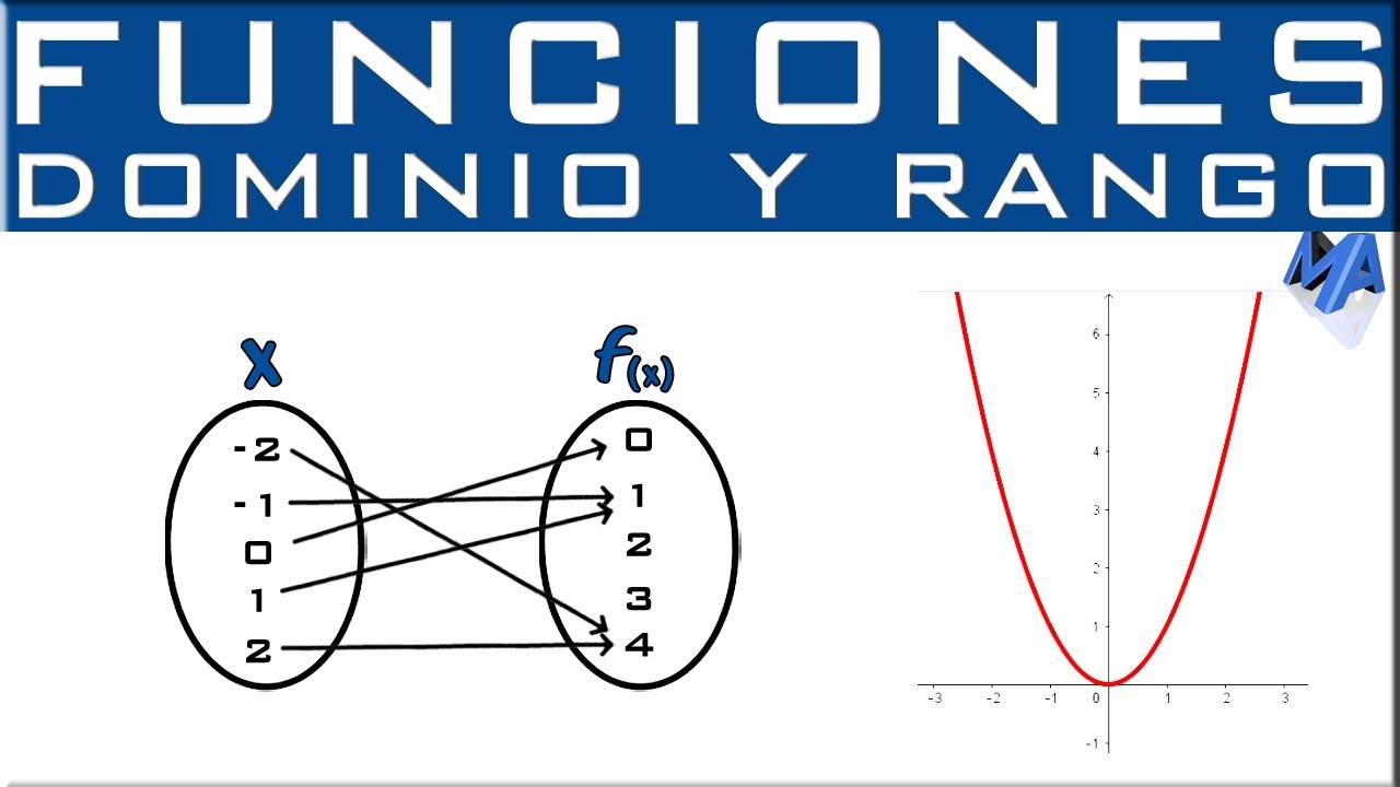 Ejemplos de dominio y codominio de una función