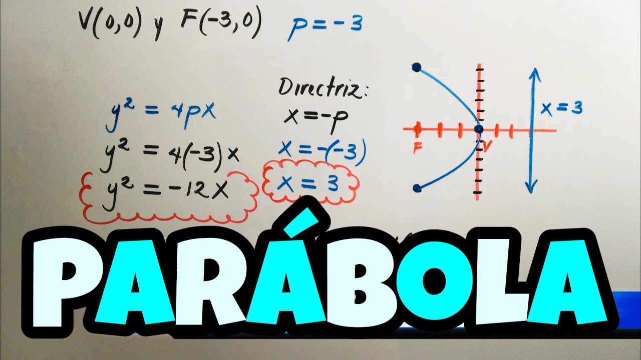 Ejemplos de ecuaciones de parábolas con vértice en el origen