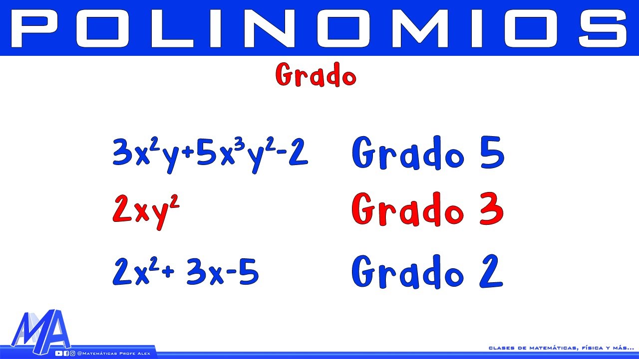 Ejemplos de polinomios de diferentes grados