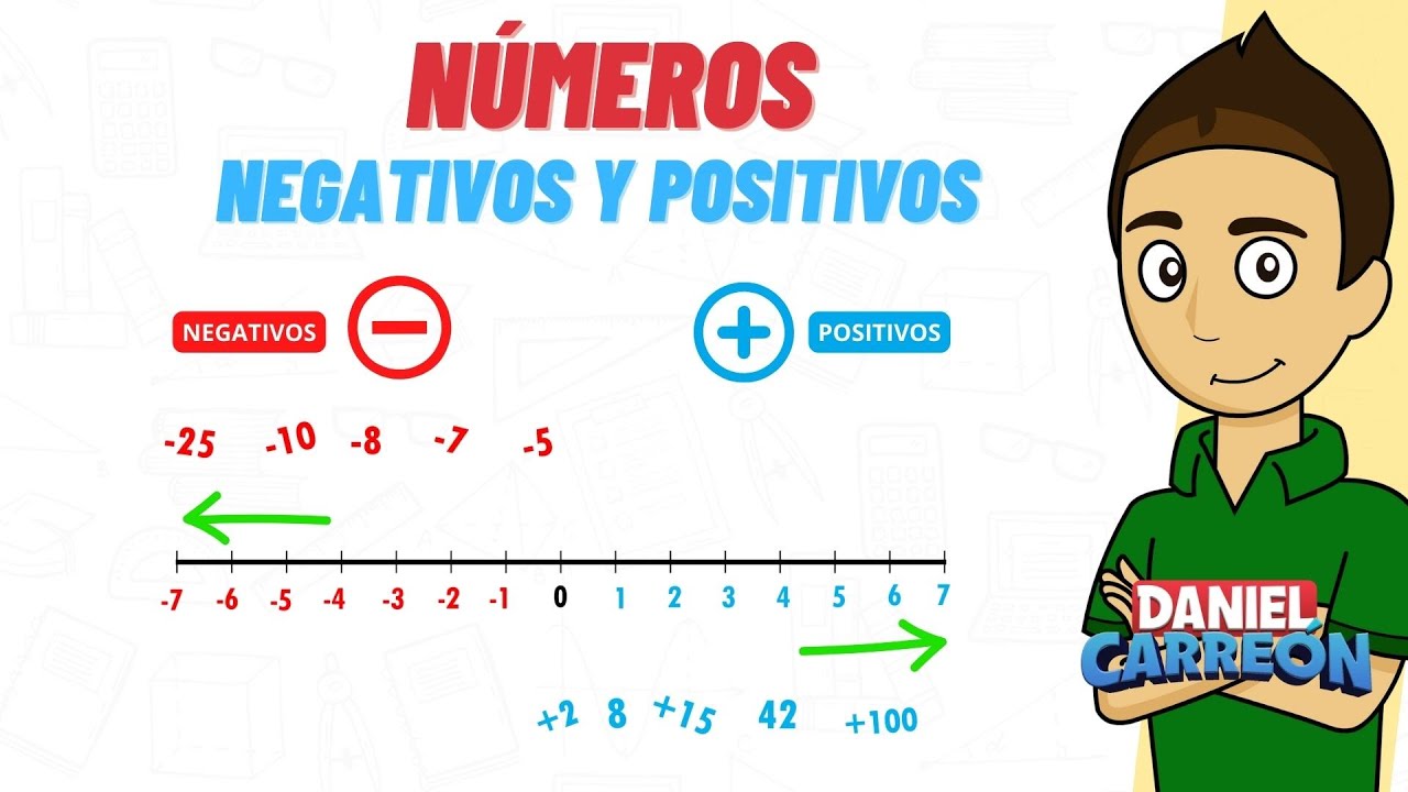 Entendiendo los conceptos de números positivos y negativos