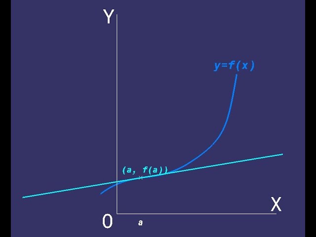 Estudios de gran utilidad: diferenciales y rectas tangentes