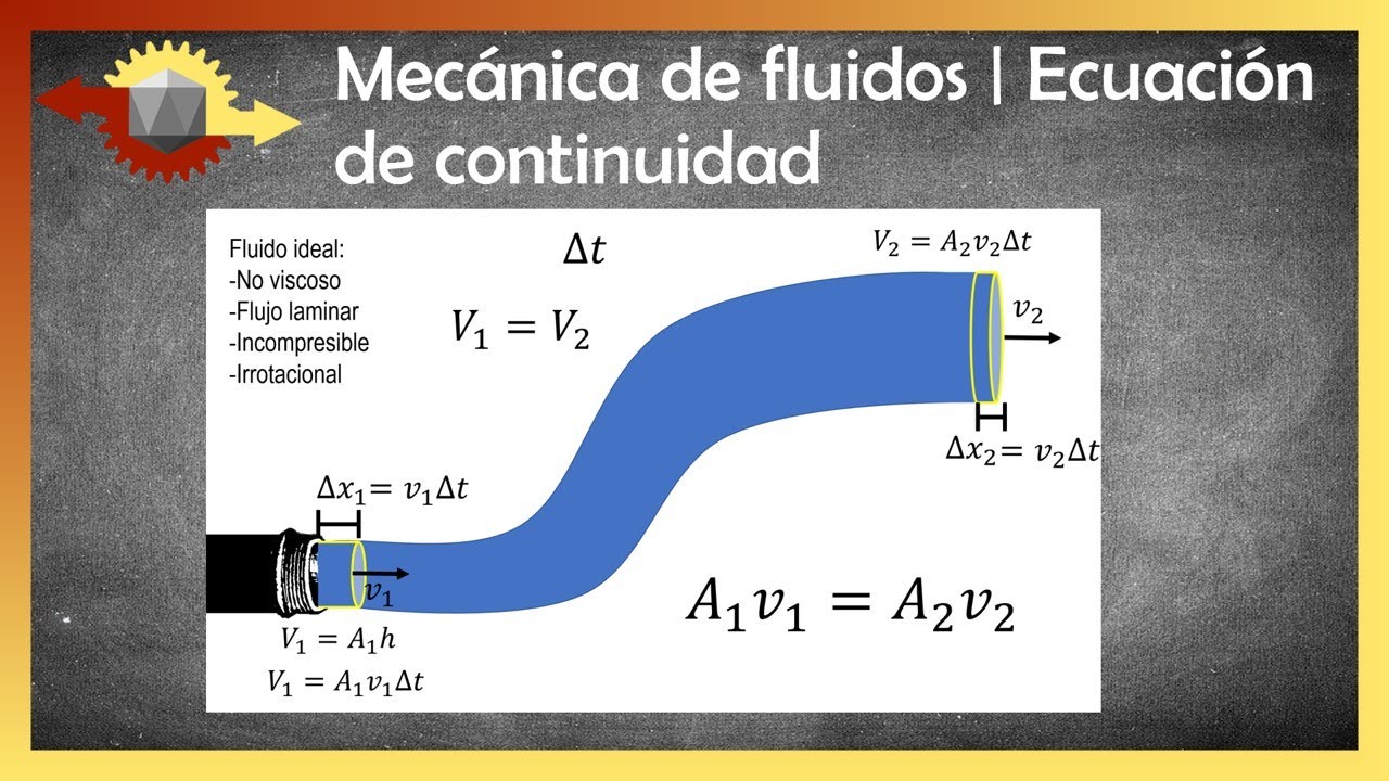 Explicación detallada de la ecuación de continuidad