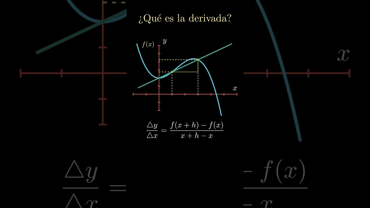Explora imágenes de la derivada y su función en detalle