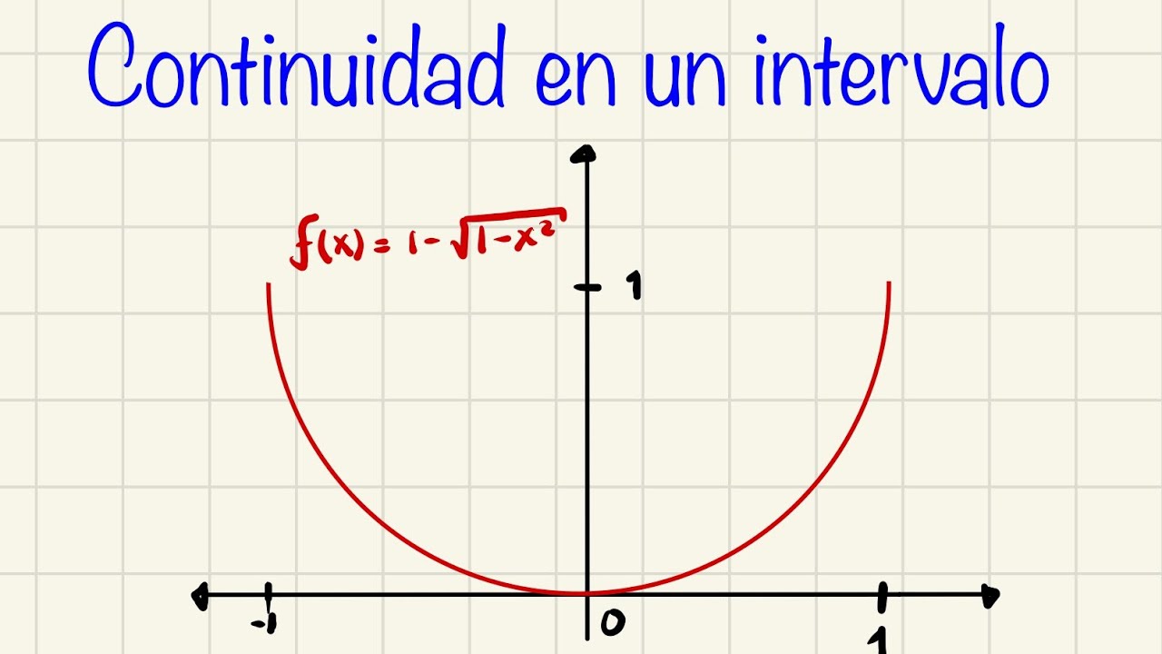Explorando la continuidad en un punto y en un intervalo en el cálculo diferencial