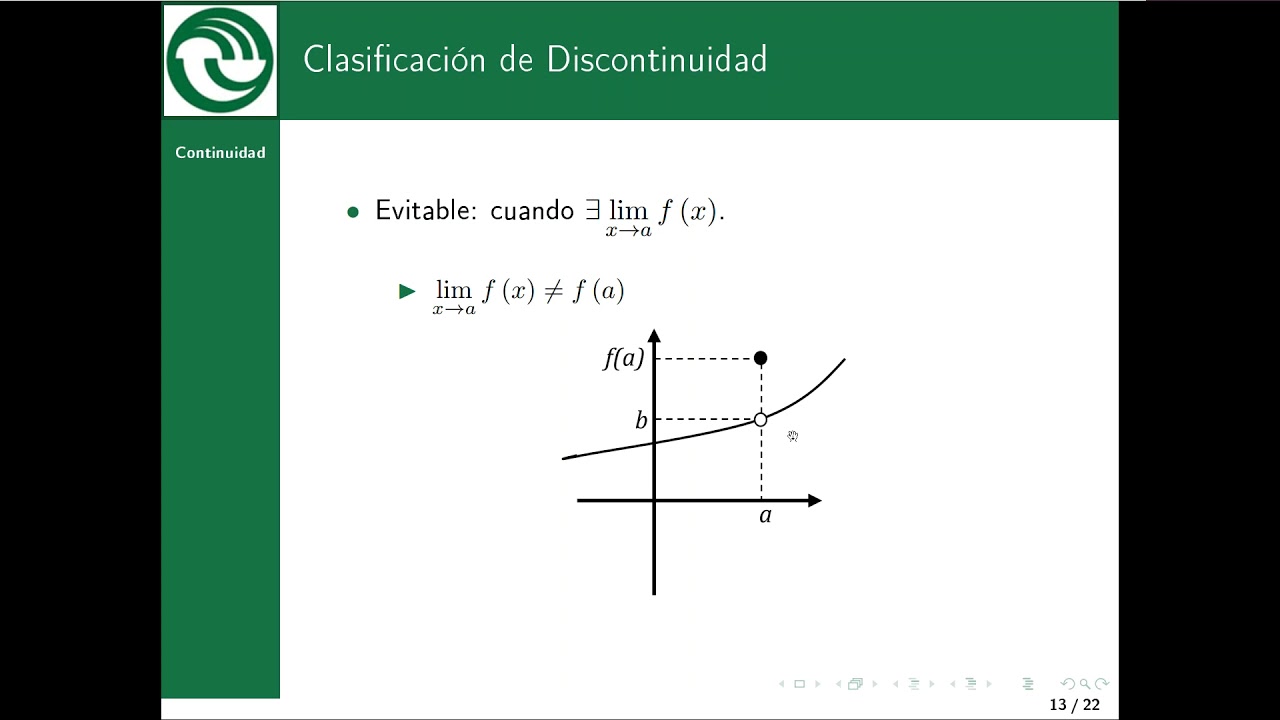 Explorando la continuidad en un punto y en un intervalo: límites y más
