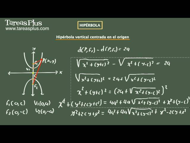 Hipérbola vertical centrada en el origen