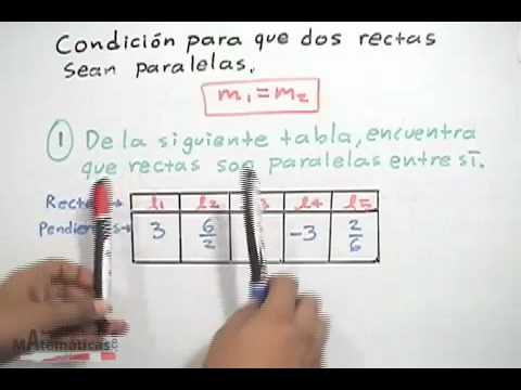 La condición para que dos rectas sean paralelas: intersección vacía
