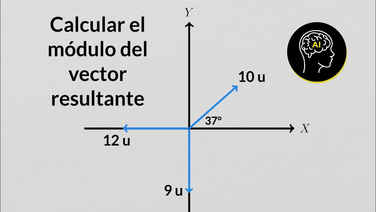 La definición de la resultante en un sistema de vectores
