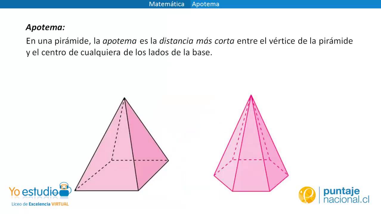 La distancia más corta entre el centro de un polígono y uno de sus lados