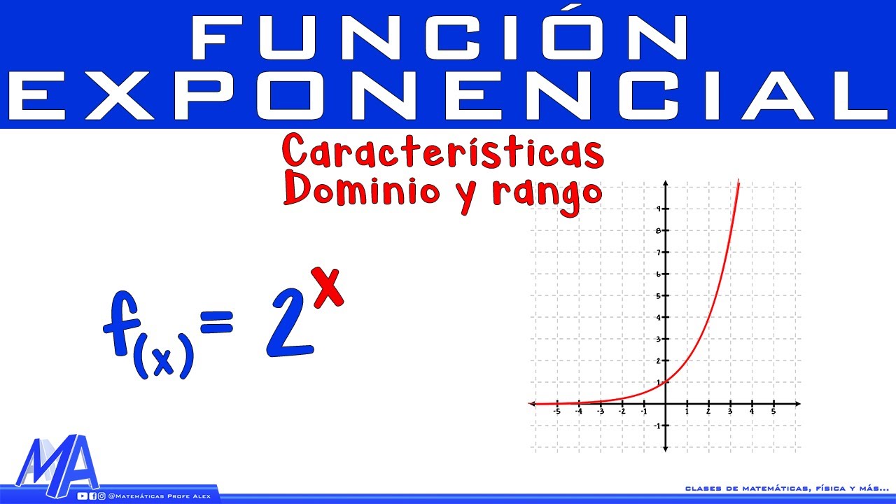 La forma de la función exponencial