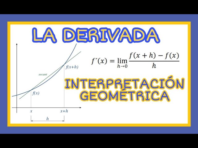 La interpretación geométrica de la derivada de una función