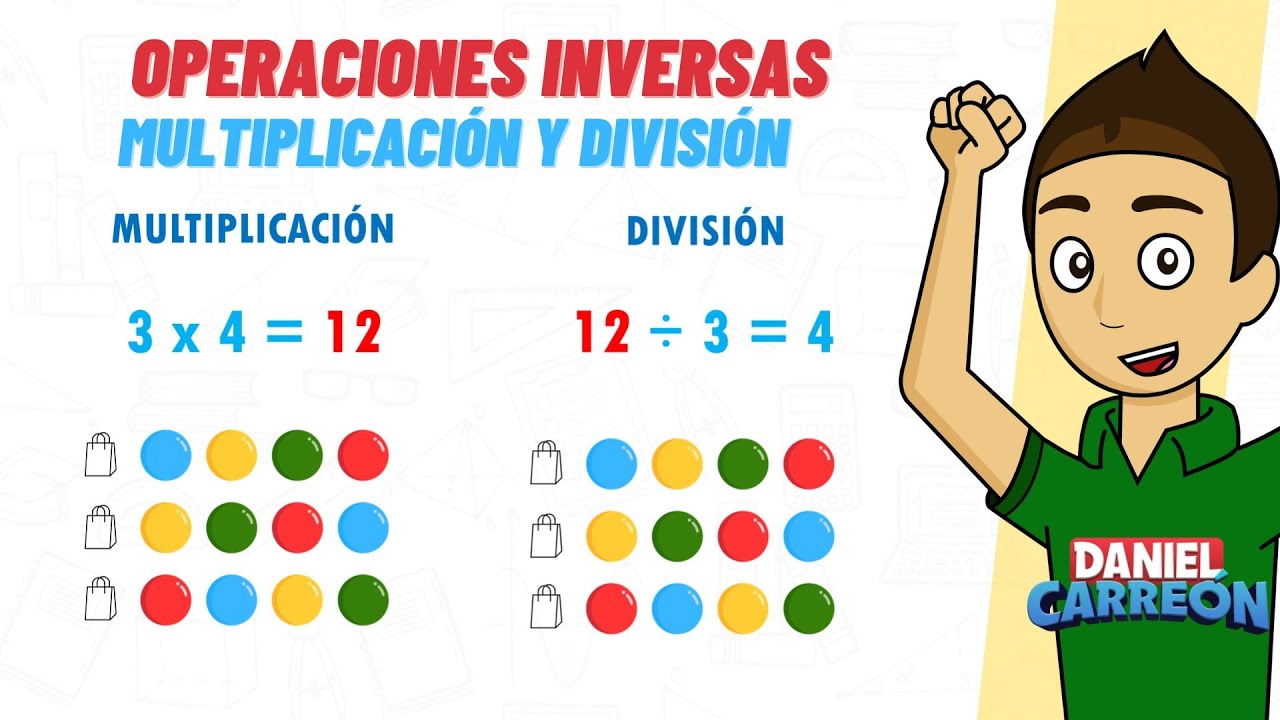La inversa de la multiplicación de dos números