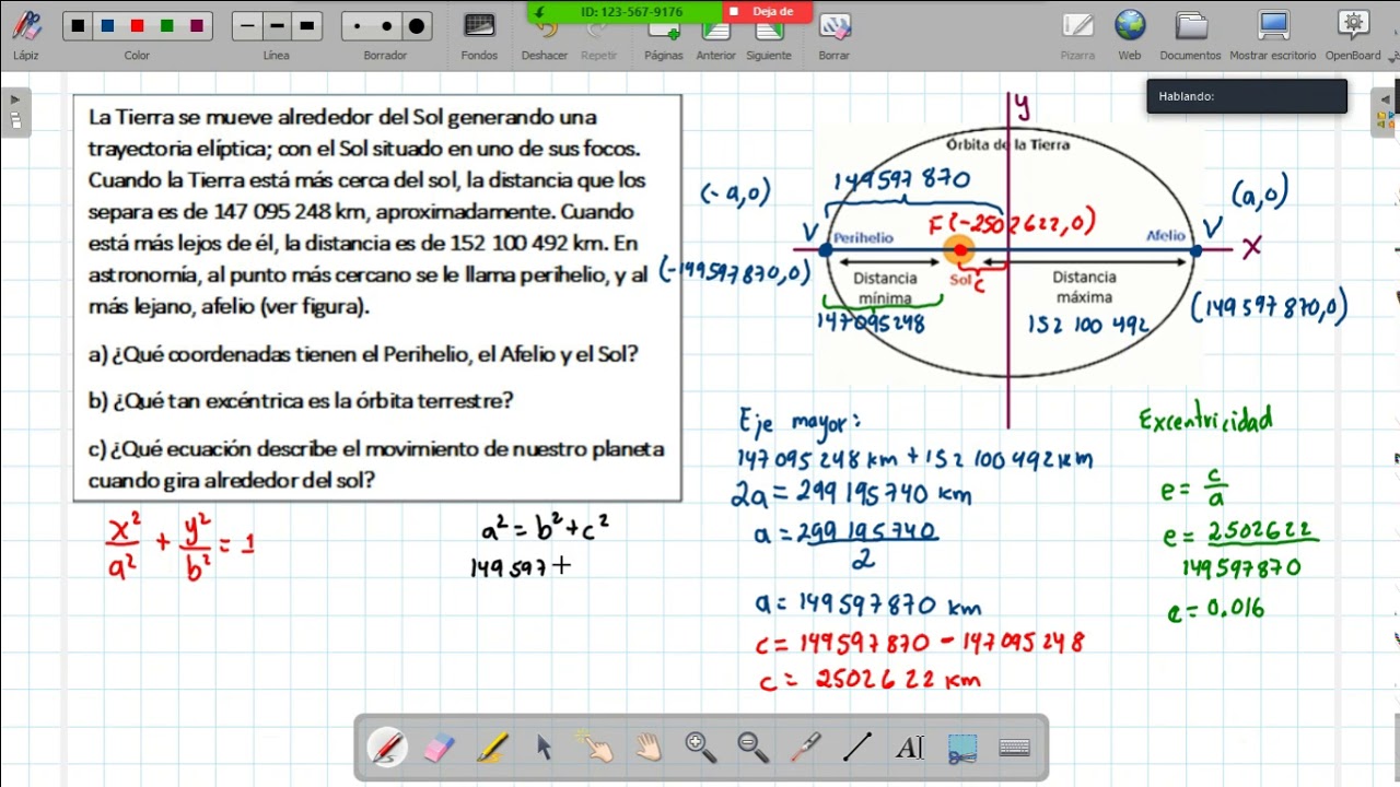 La órbita de la Tierra: una elipse con el Sol en uno de sus focos