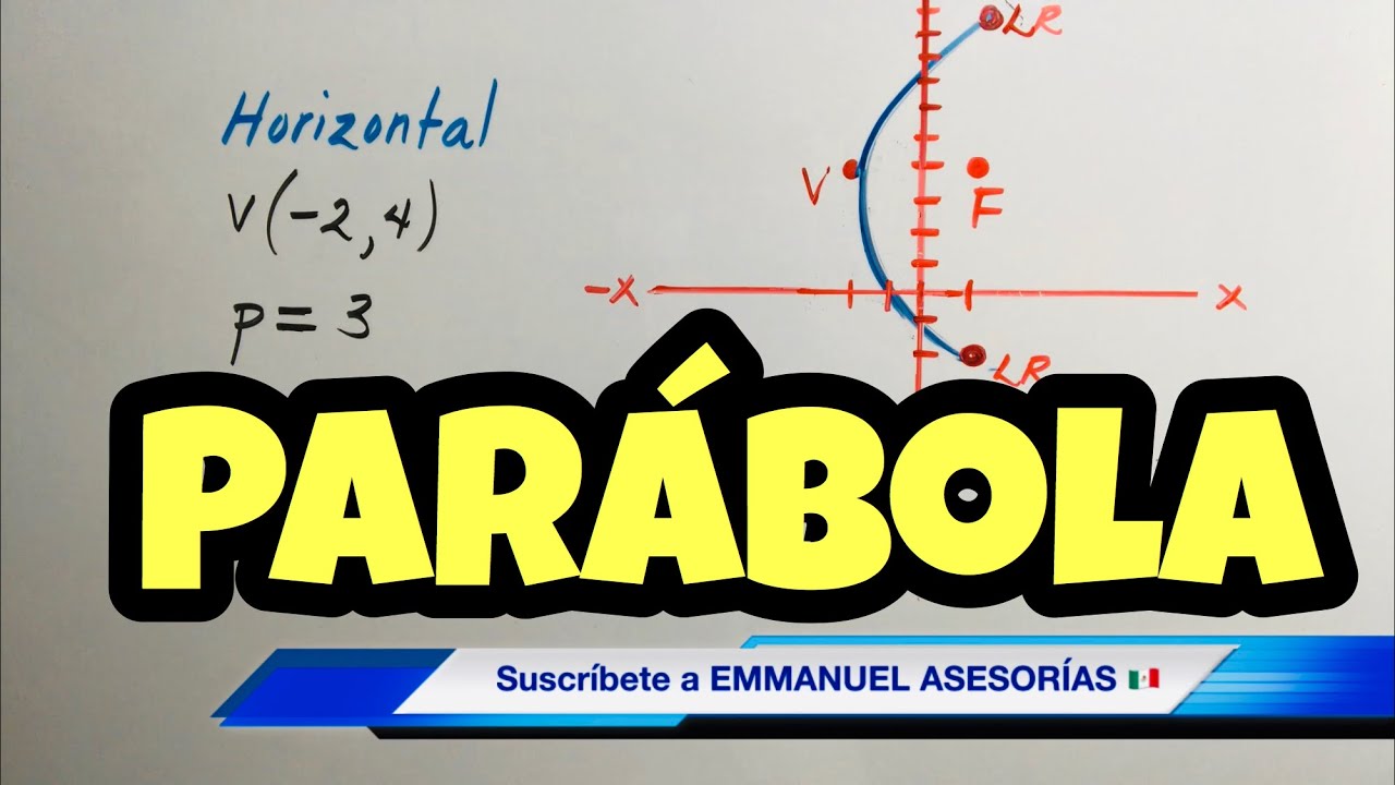 Parábola vertical con vértice desplazado del origen