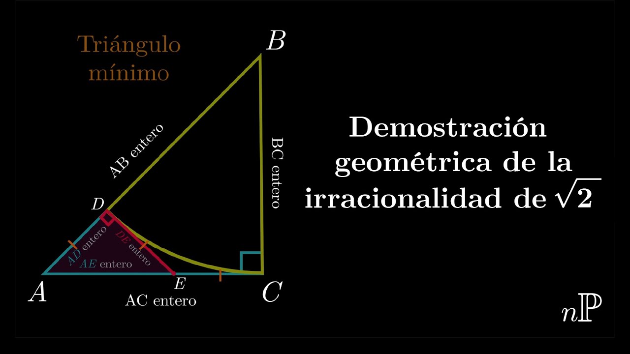 Prueba de la irracionalidad de la raíz cuadrada de 2