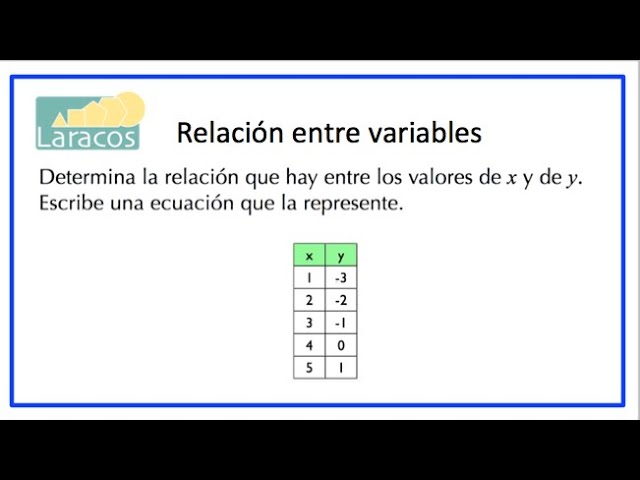 Relación unívoca entre valores de x y y