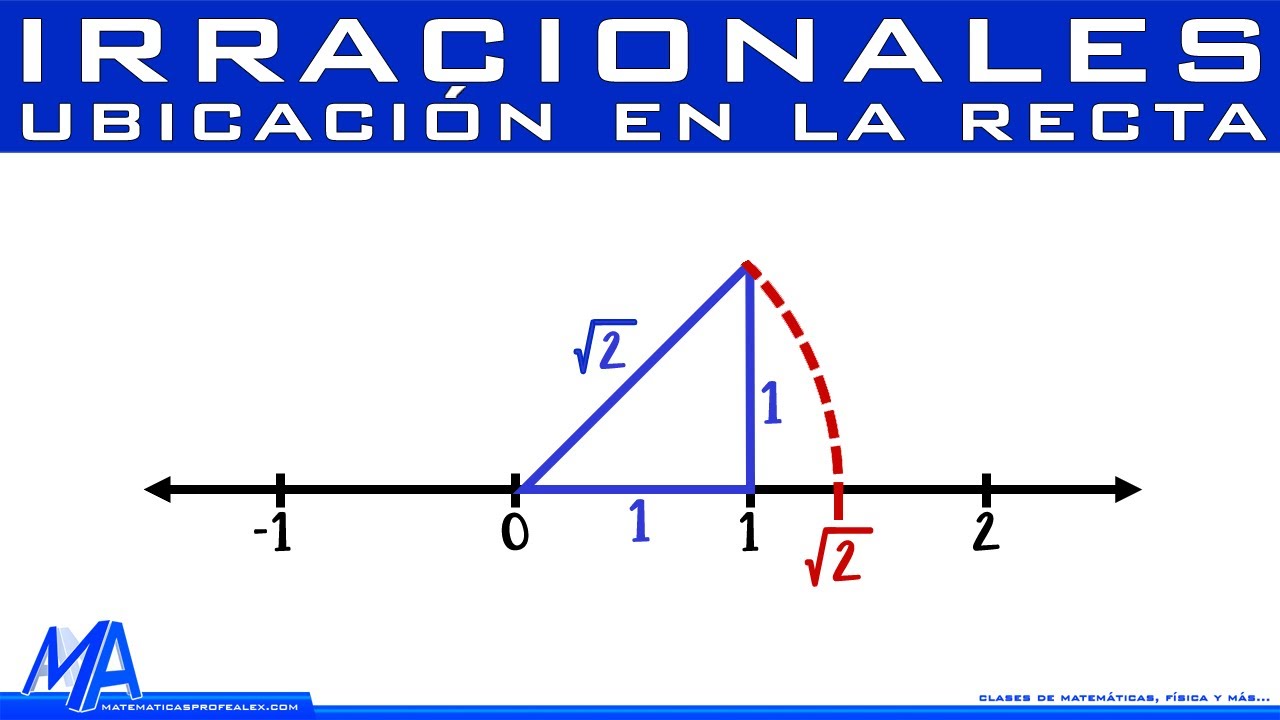 Representación de los números reales en la recta numérica: una guía completa