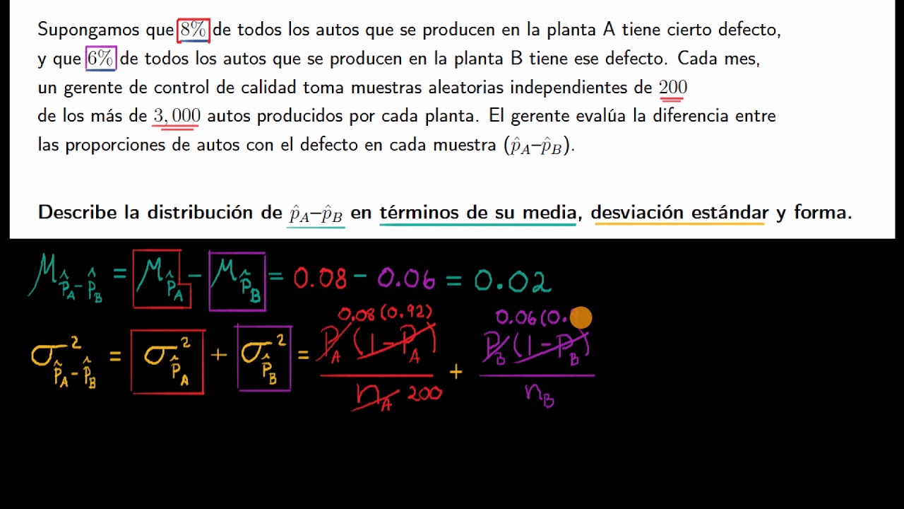 Análisis de la distribución muestral de la diferencia entre dos proporciones