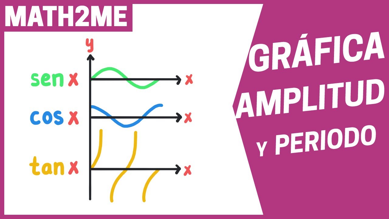 Análisis de las variaciones en los parámetros de las funciones trigonométricas