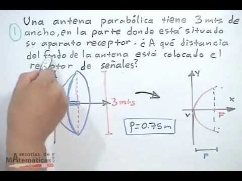 Aplicación práctica de la parábola en situaciones diarias