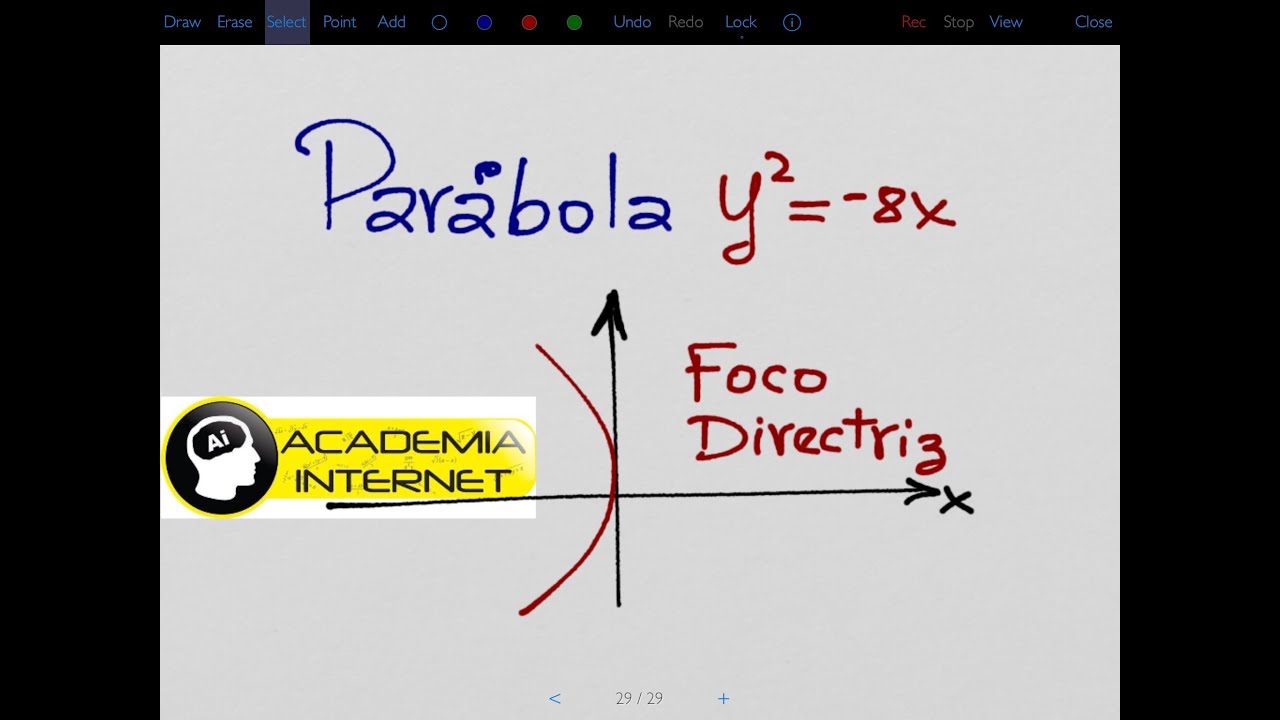Cálculo del vértice foco y recta directriz de la parábola y2=8x