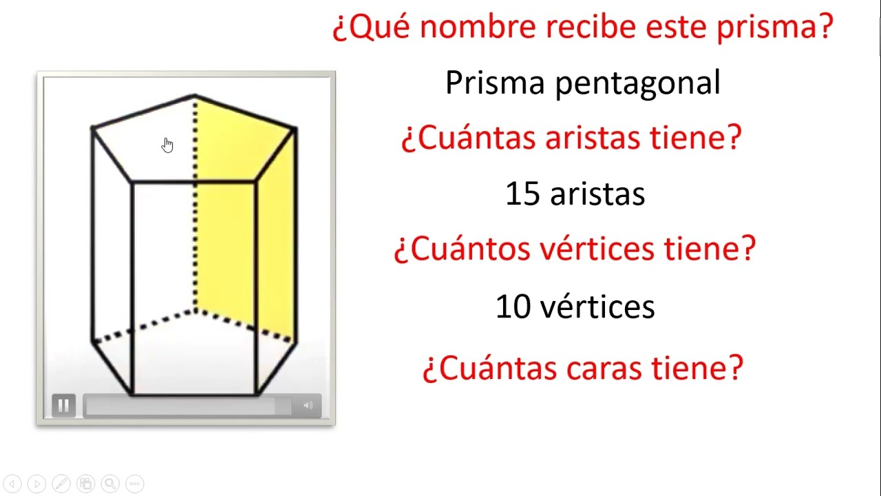 Cantidad de caras laterales de un prisma hexagonal