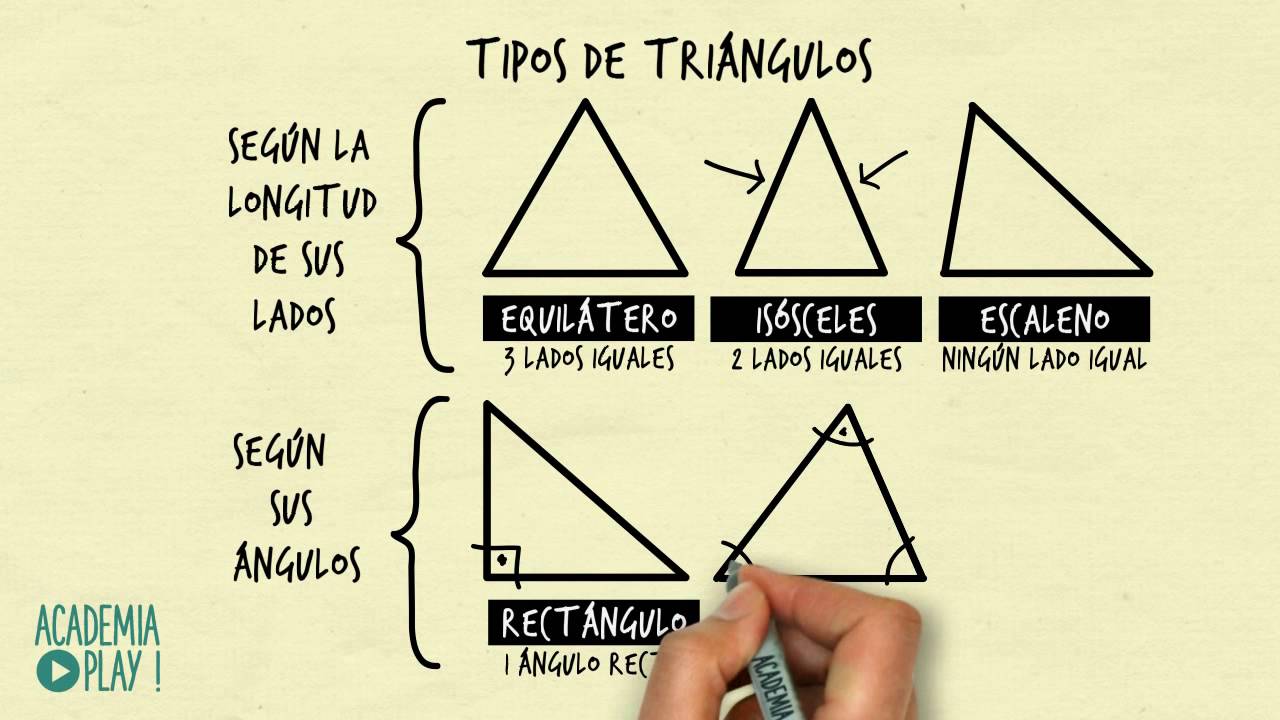 Clasificación de un triángulo basado en sus ángulos