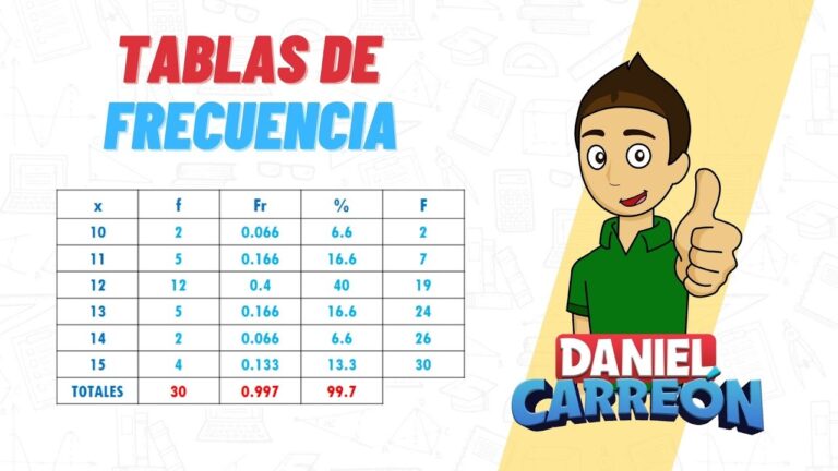 Cómo calcular el valor de xi en una tabla de frecuencias - Matemáticas