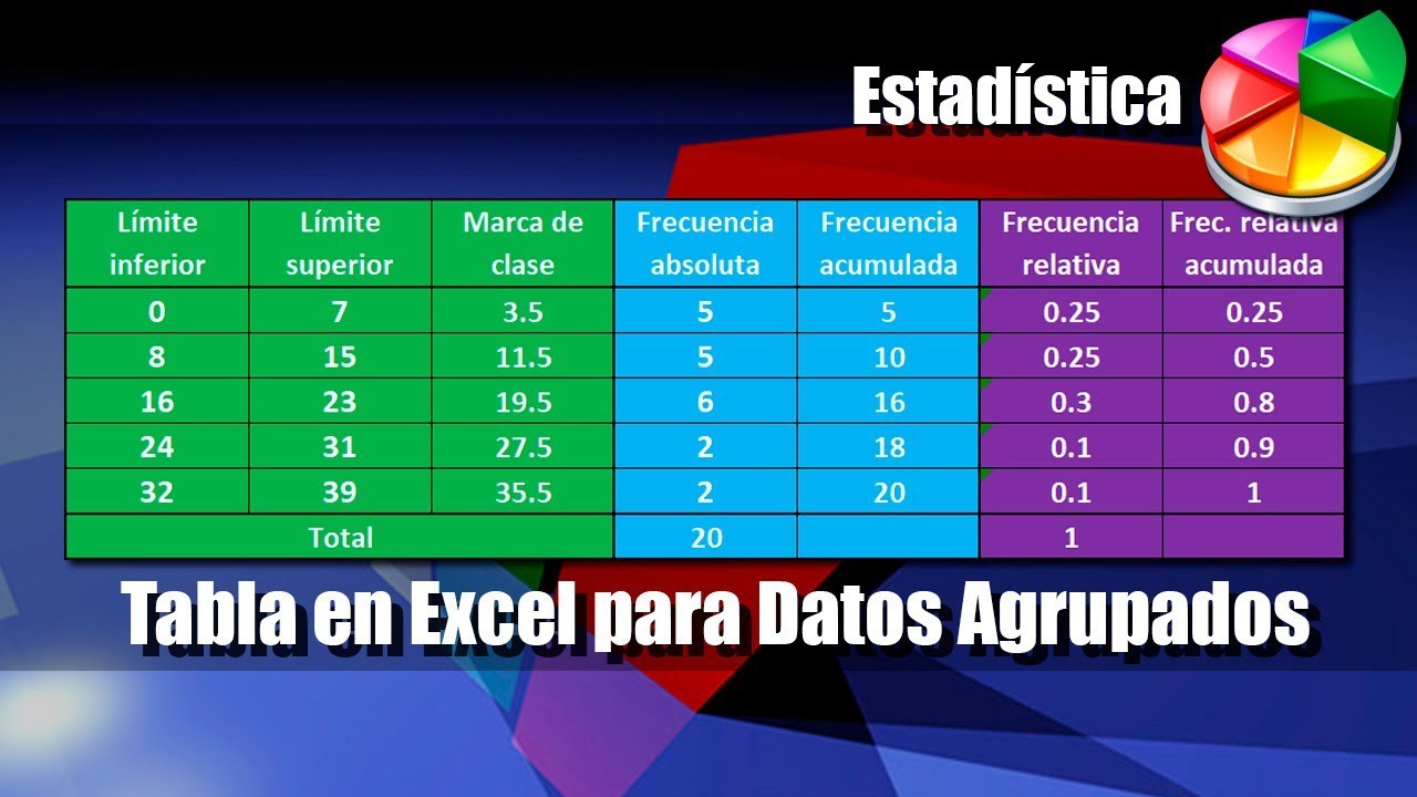 Cómo calcular la frecuencia en Excel para datos agrupados