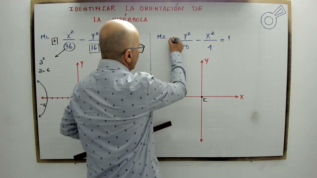 Cómo determinar la orientación de una hiperbola