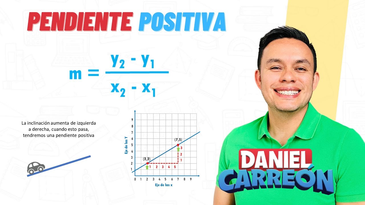 Cómo determinar si una pendiente es positiva o negativa