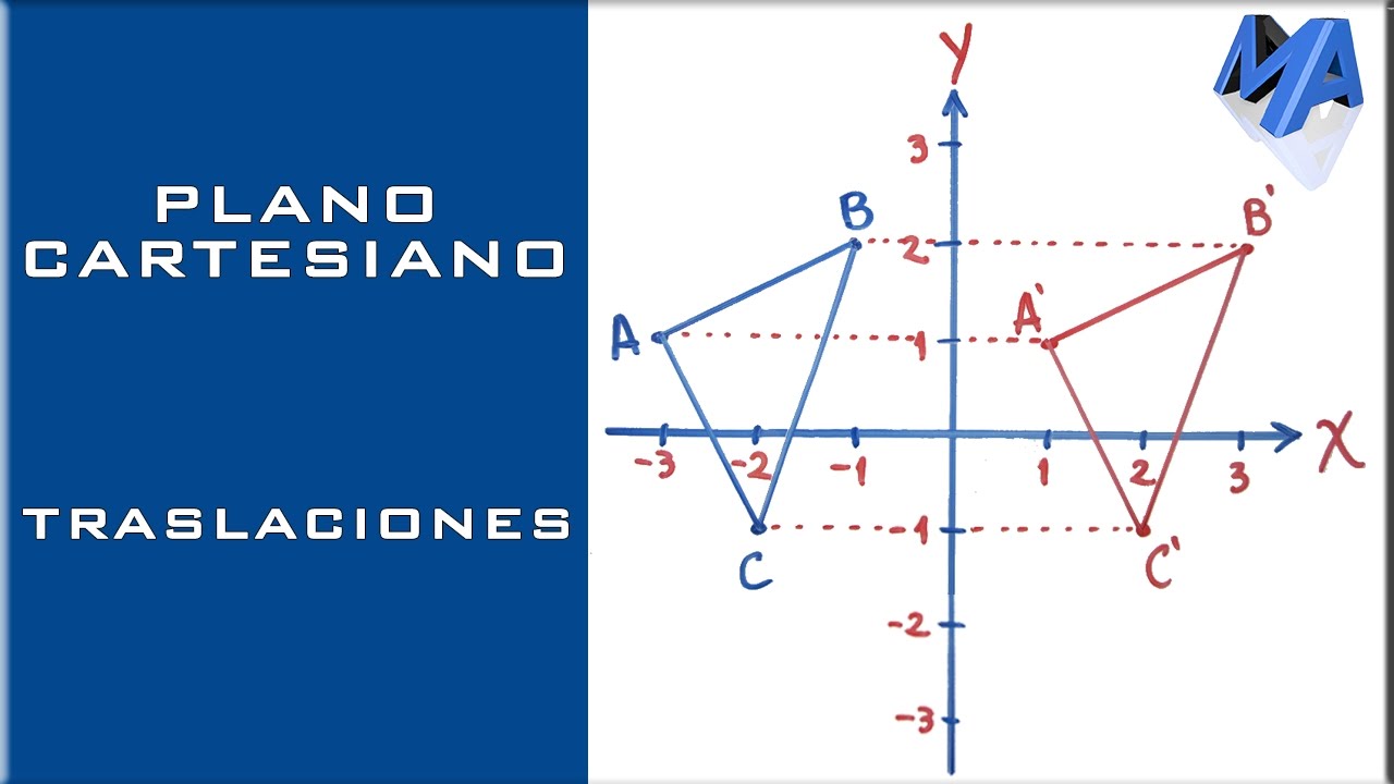 Cómo realizar traslaciones de figuras en el plano cartesiano de manera efectiva