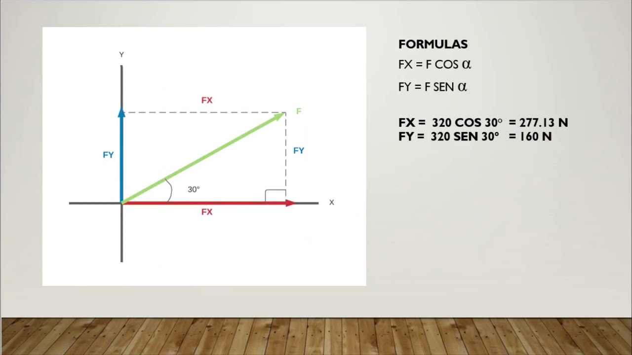 Descomposición de una fuerza en sus componentes rectangulares en el plano y en el espacio: explicación detallada.