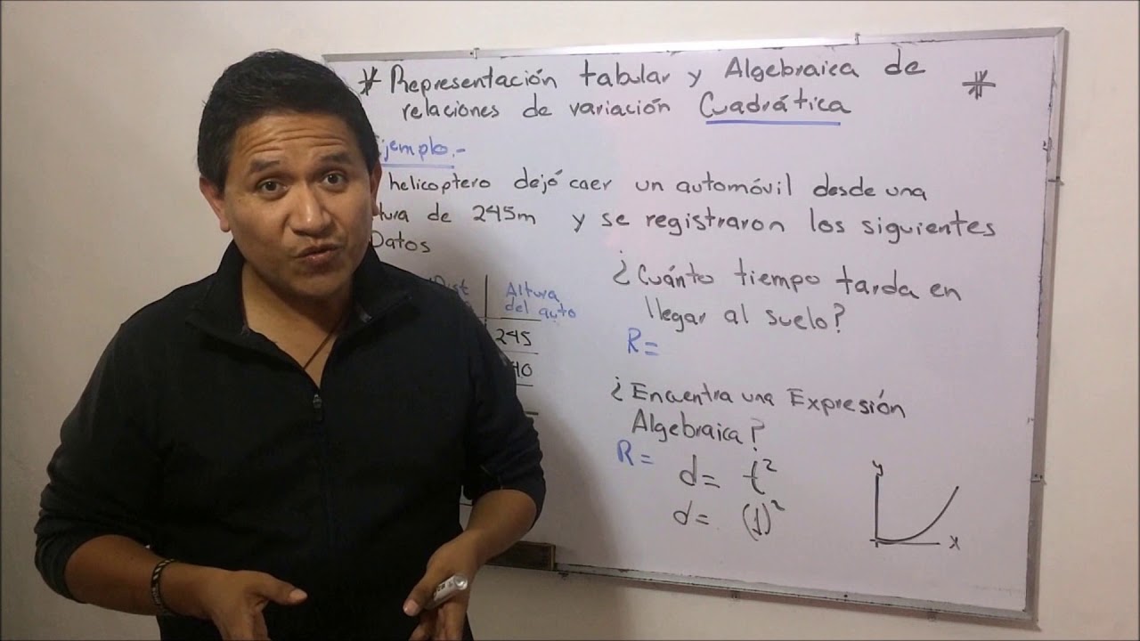 Ejemplos de representación tabular y algebraica de relaciones de variación cuadrática