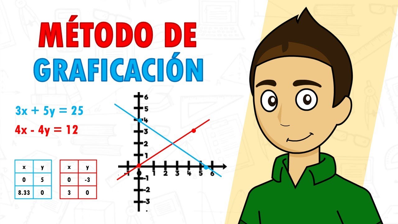 Ejemplos del método gráfico para resolver sistemas de ecuaciones 2x2