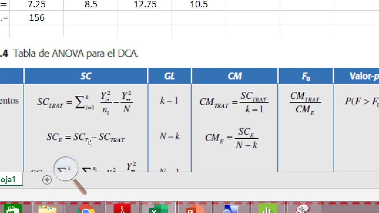 Ejemplos resueltos de diseño de experimentos de un factor