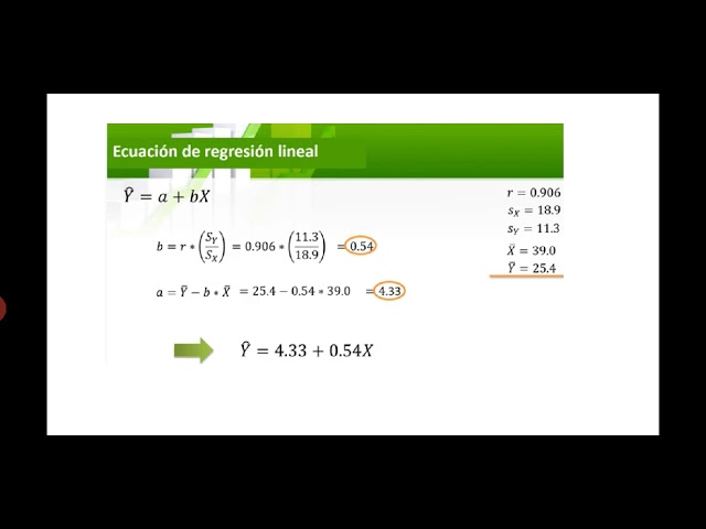 Ejemplos resueltos de estimación y predicción por intervalo en regresión lineal simple