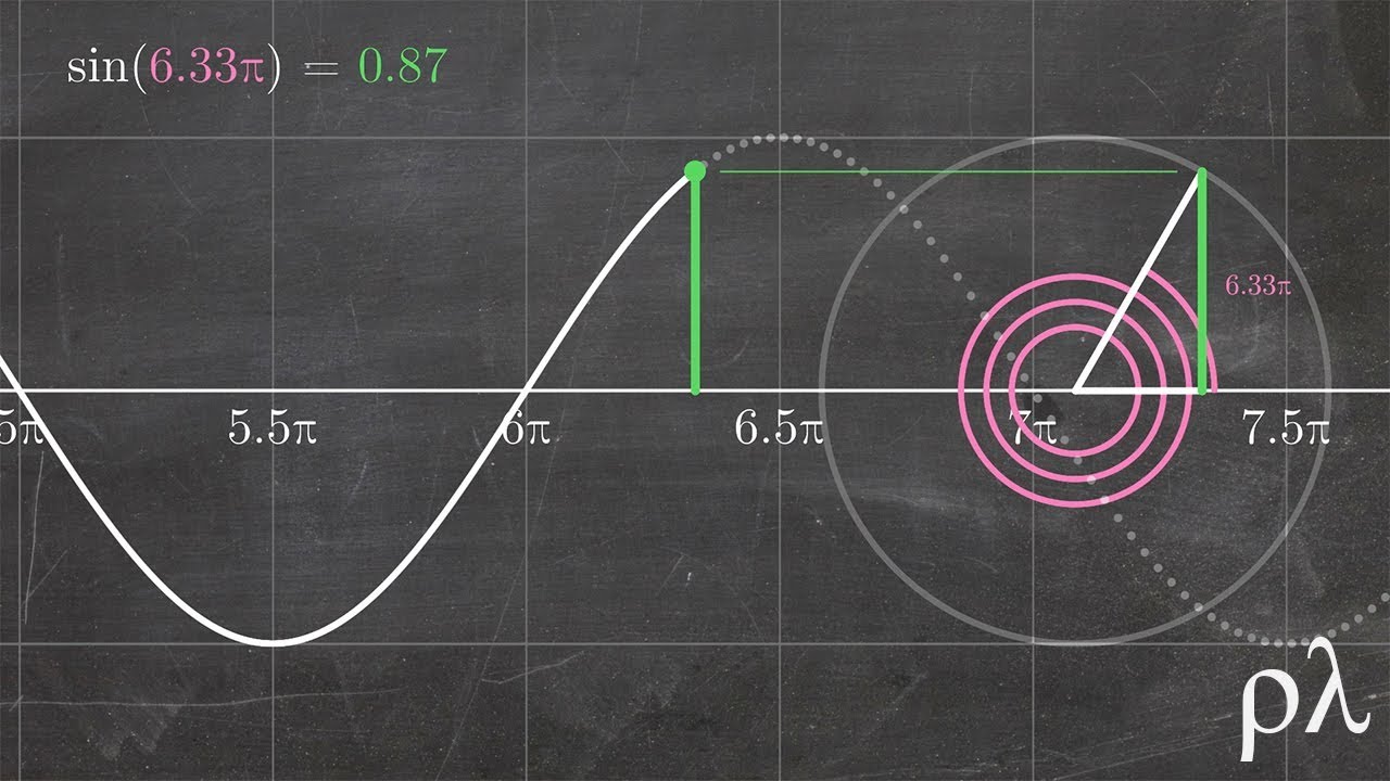 Función trigonométrica para describir un fenómeno.