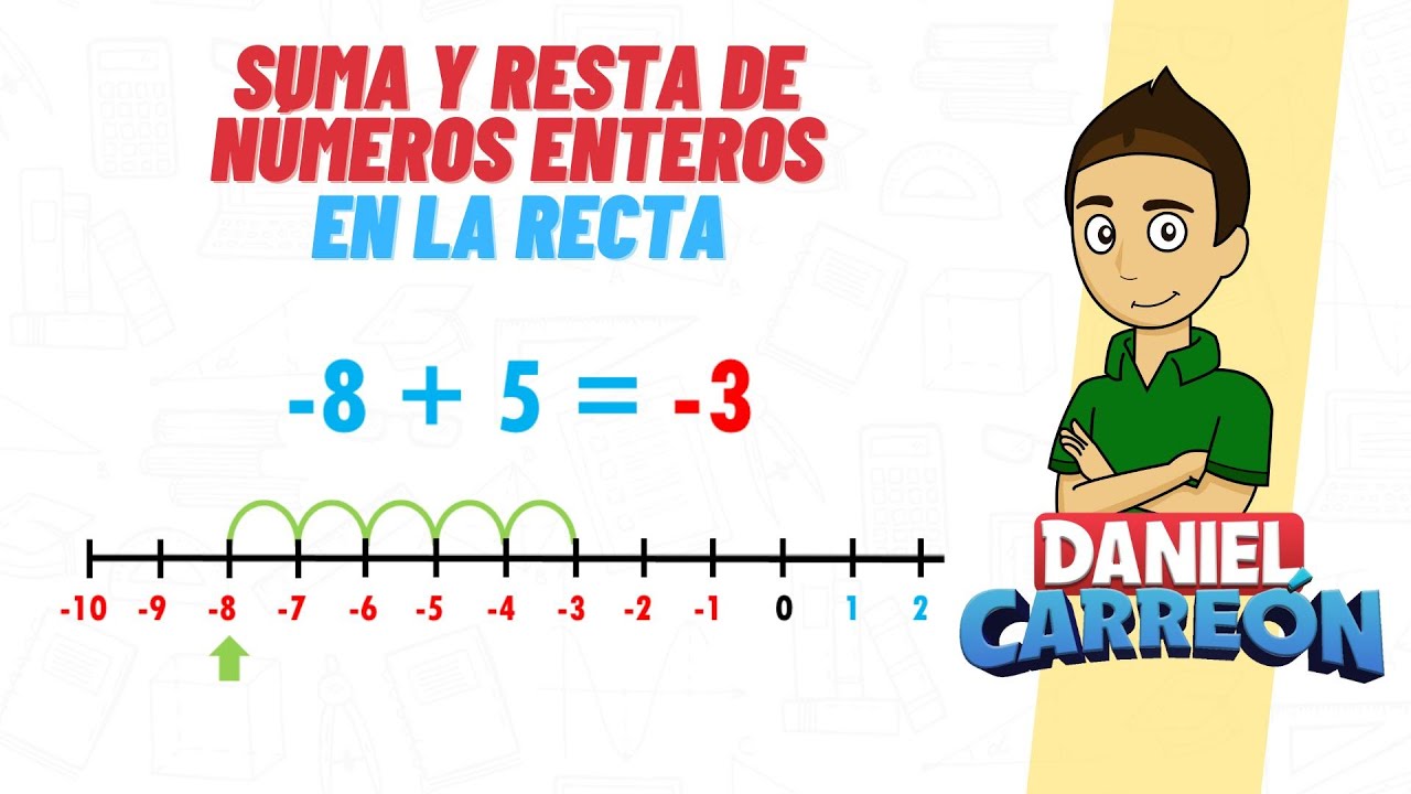 Función y utilidad de la recta numérica